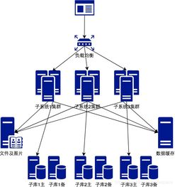 你真的需要微服務(wù)嗎？審視數(shù)據(jù)處理與存儲支持服務(wù)