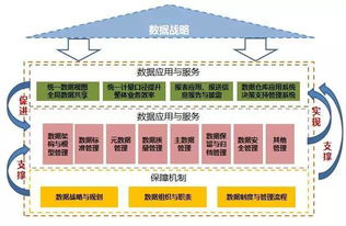數據治理 始于發現，成于支持