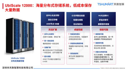 解鎖AI時代算力密碼 天數(shù)智算存儲服務(wù)器解決方案，讓數(shù)據(jù)爆發(fā)式增長不再是難題