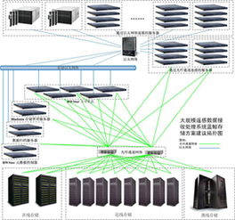 遙感接收與初級產(chǎn)品處理系統(tǒng)解決方案 數(shù)據(jù)處理與存儲支持服務(wù)詳解