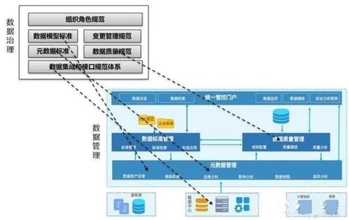 數(shù)據(jù)管理、數(shù)據(jù)治理、數(shù)據(jù)中心、數(shù)據(jù)中臺、數(shù)據(jù)湖與數(shù)據(jù)資產(chǎn) 概念梳理、關(guān)系辨析與應(yīng)用服務(wù)